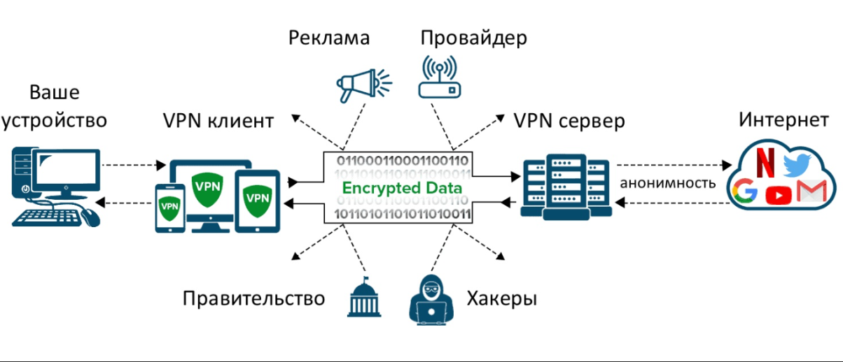 ЧТО ВИДИТ ВАШ ПРОВАЙДЕР КОГДА ВЫ ПОДКЛЮЧЕНЫ К VPN.png