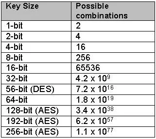 Перспективы AES-256-XTS.webp