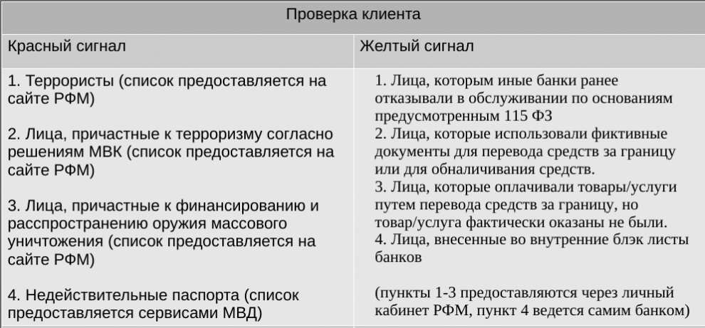 проверка клиента.png